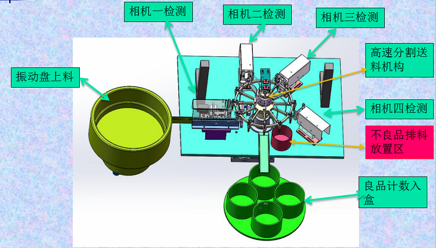 醫(yī)療部品CCD視覺(jué)檢測(cè)設(shè)備